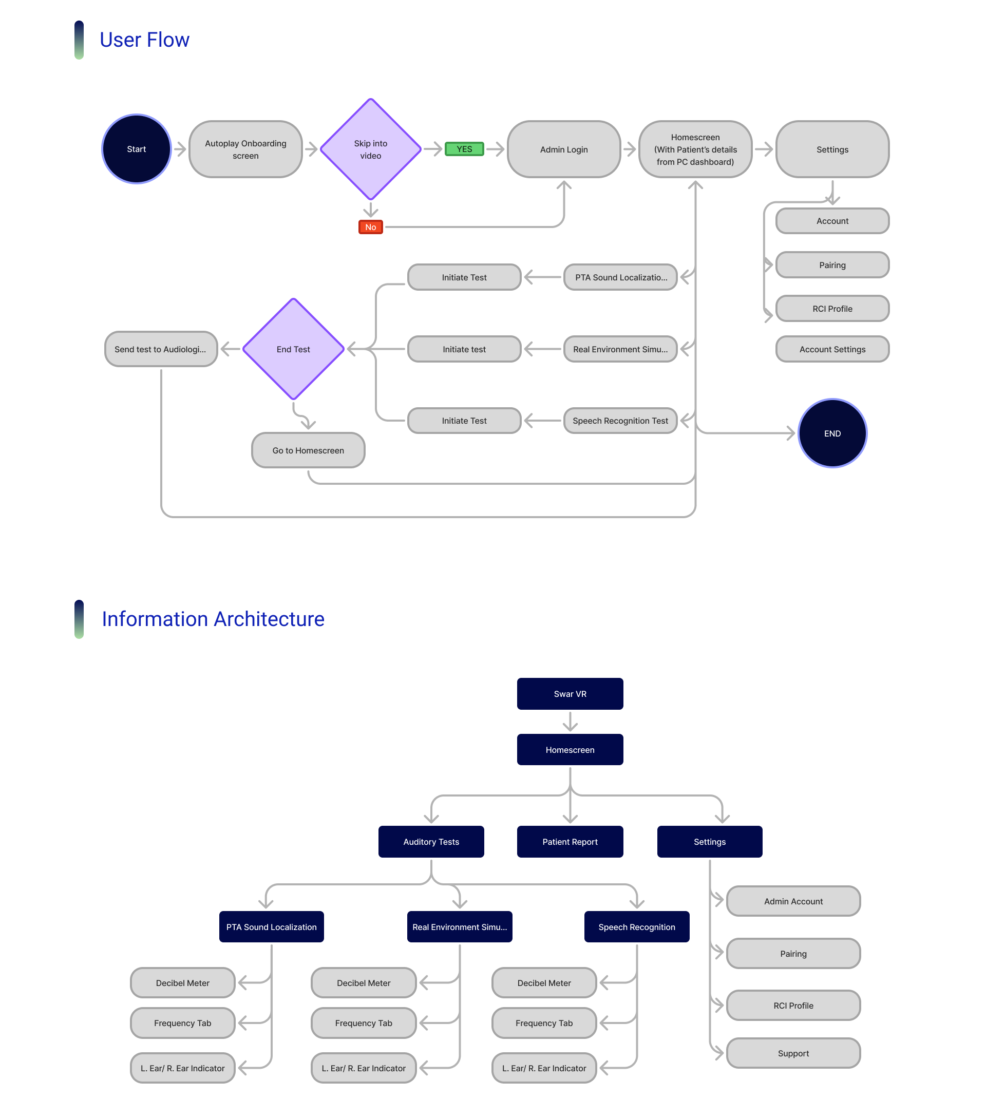 Swar Case Study Page 7